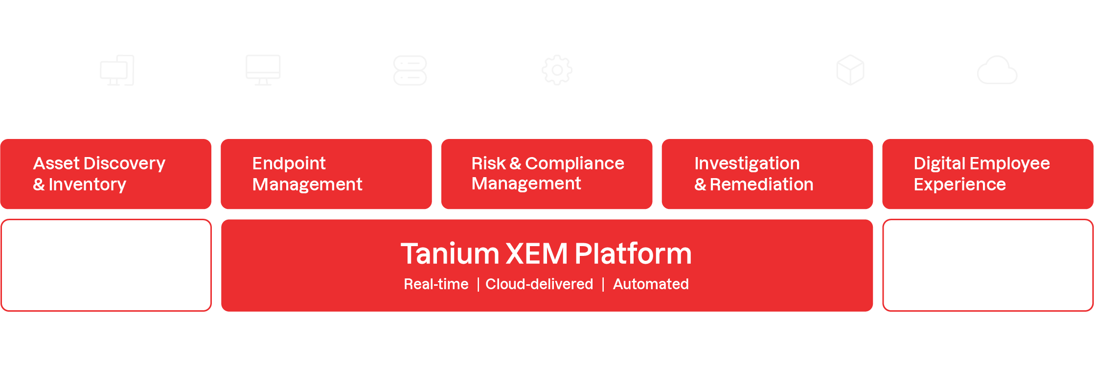 A diagram showing Tanium's patented platform