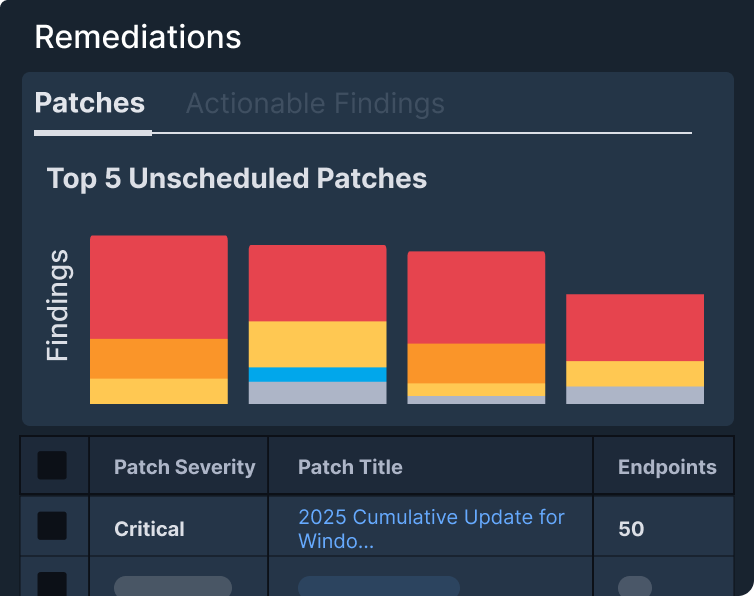 A product screenshot of Remediation visibility