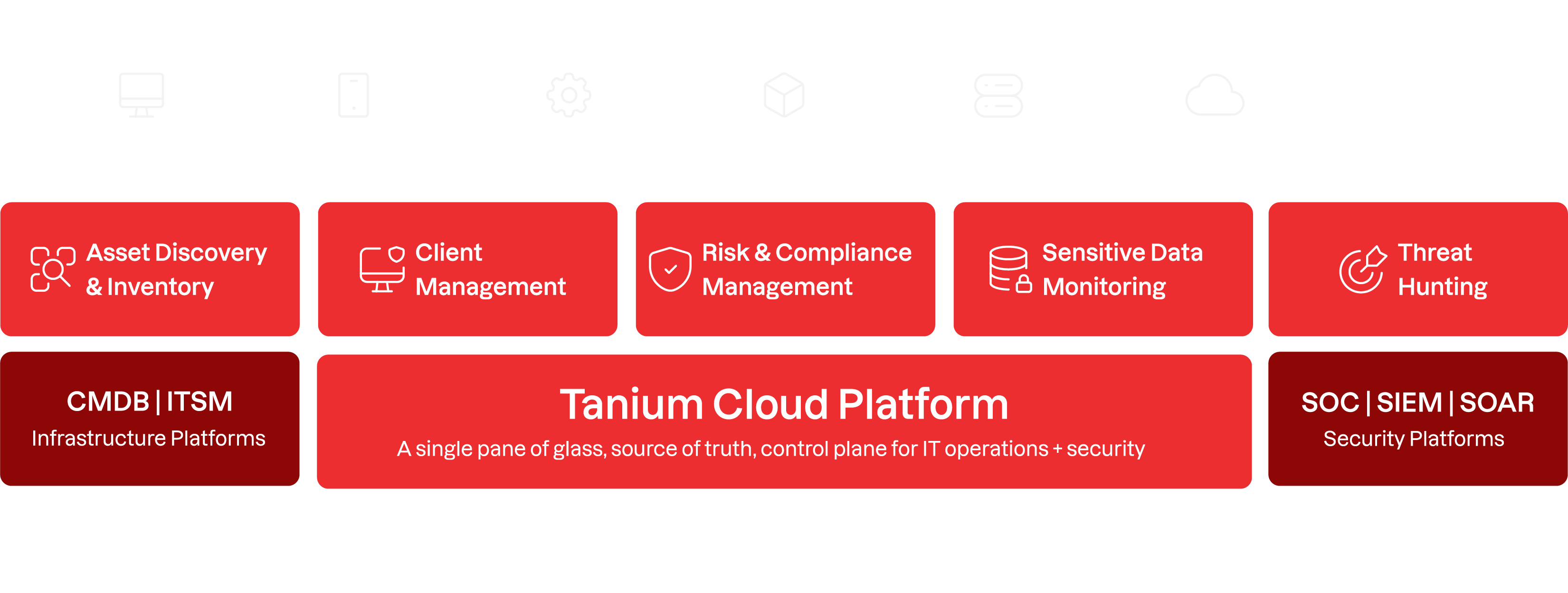 A diagram showing Tanium's patented platform