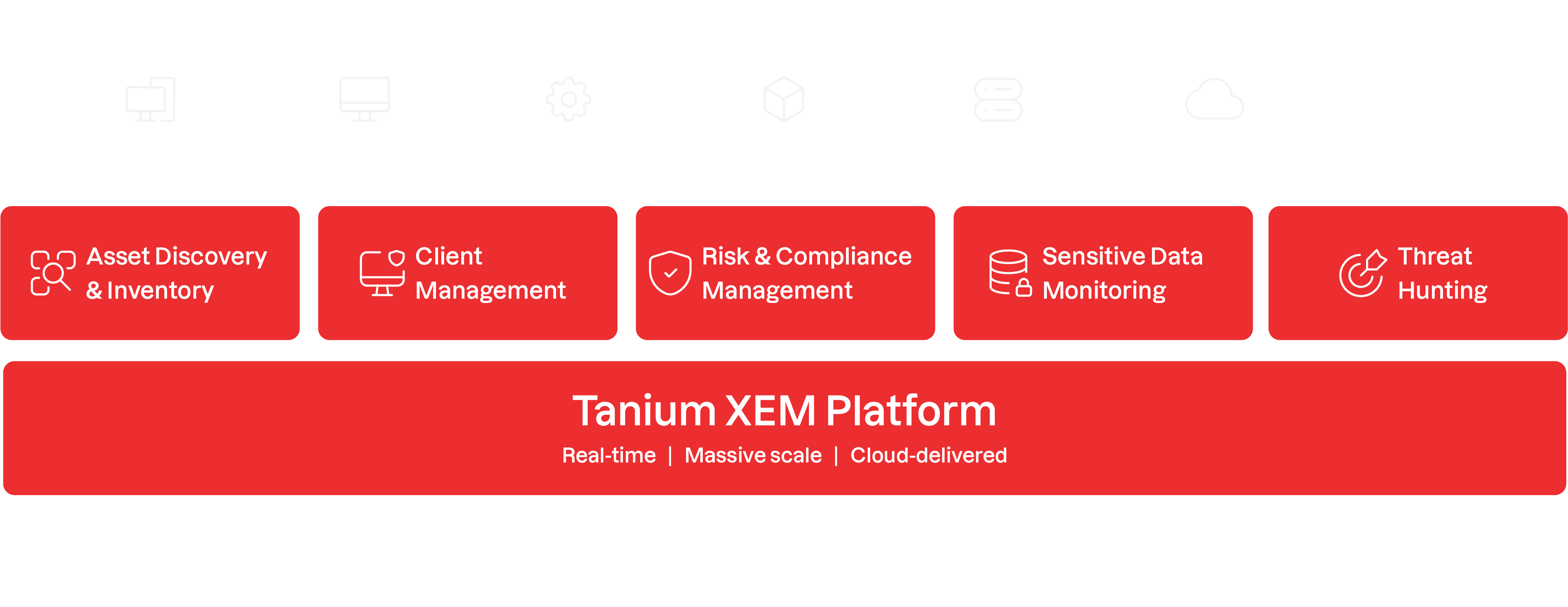 A diagram showing Tanium's patented platform