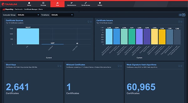 Screenshot of the Tanium Certificate Manager dashboard.