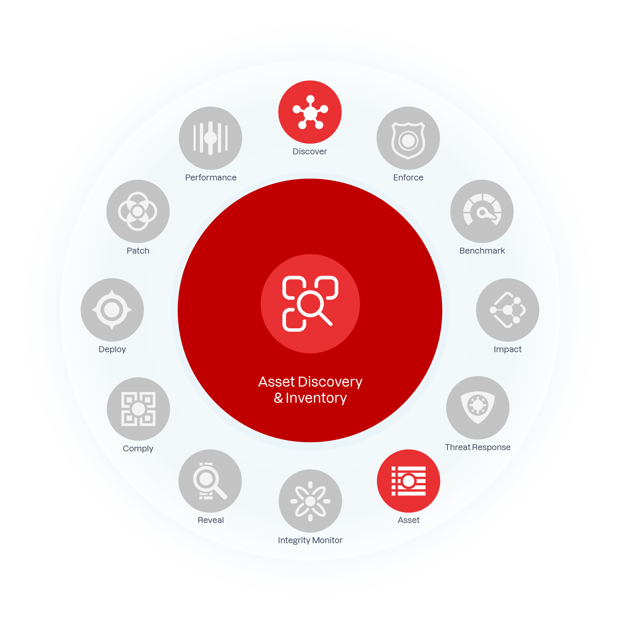 An asset discovery and inventory solution you can trust and invest in