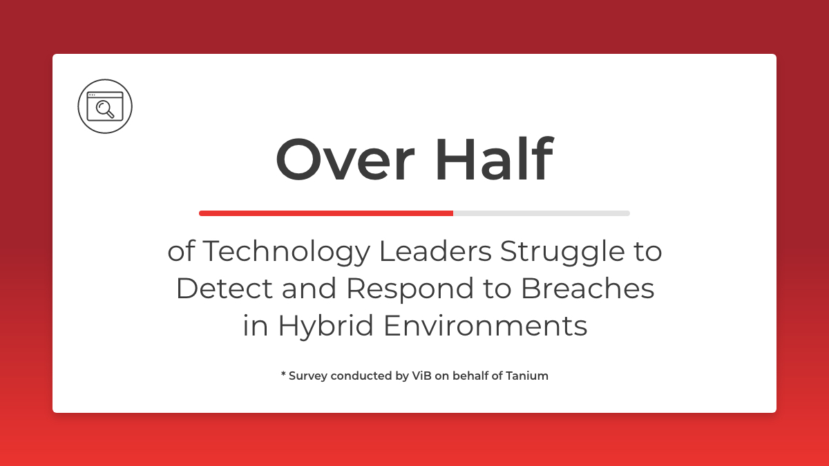 social card displaying text: over half of tech leaders struggle to detect breaches