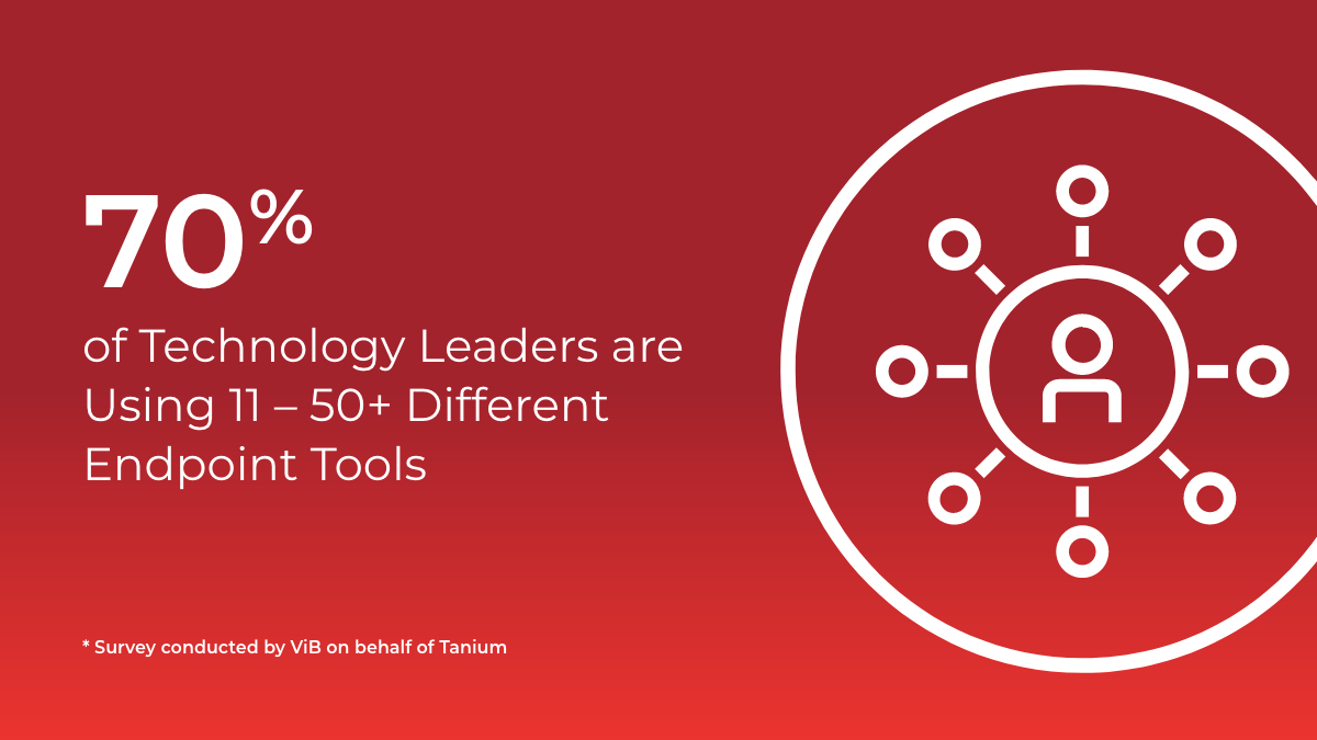 card displaying text: tech leaders use 11-50+ endpoint tools