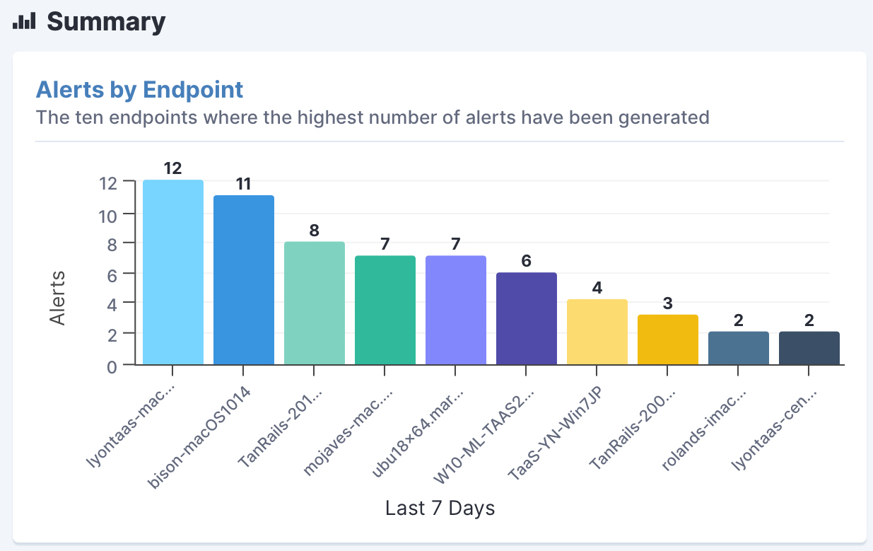 Why Lessons Learned Is The Most Critical Step In Incident Response