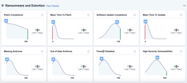 Screenshot of Tanium Benchmark showing graphs of IT security metric benchmarks